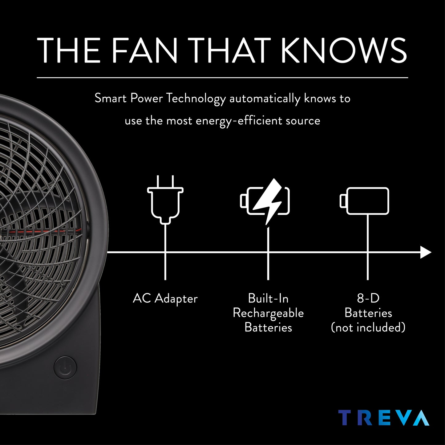 NEW! 10" MULTI-POWER FAN